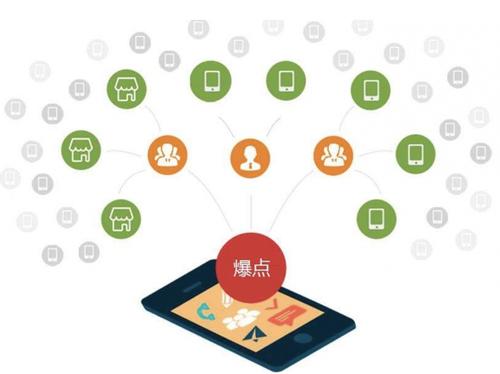 文罗镇为什么越来越多的企业通过软文营销来引流